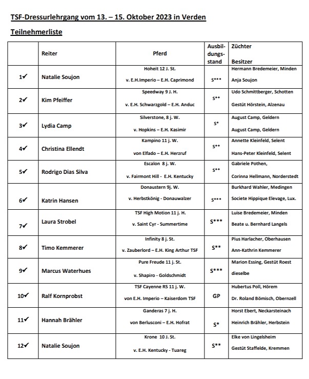 Teinehmerliste TSF Lehrgang